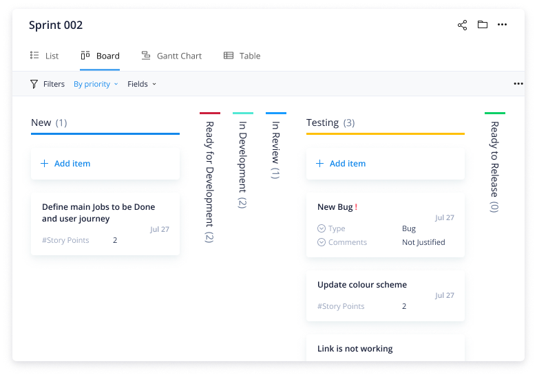 What Is a Spike Story in Agile? | Wrike Agile Guide