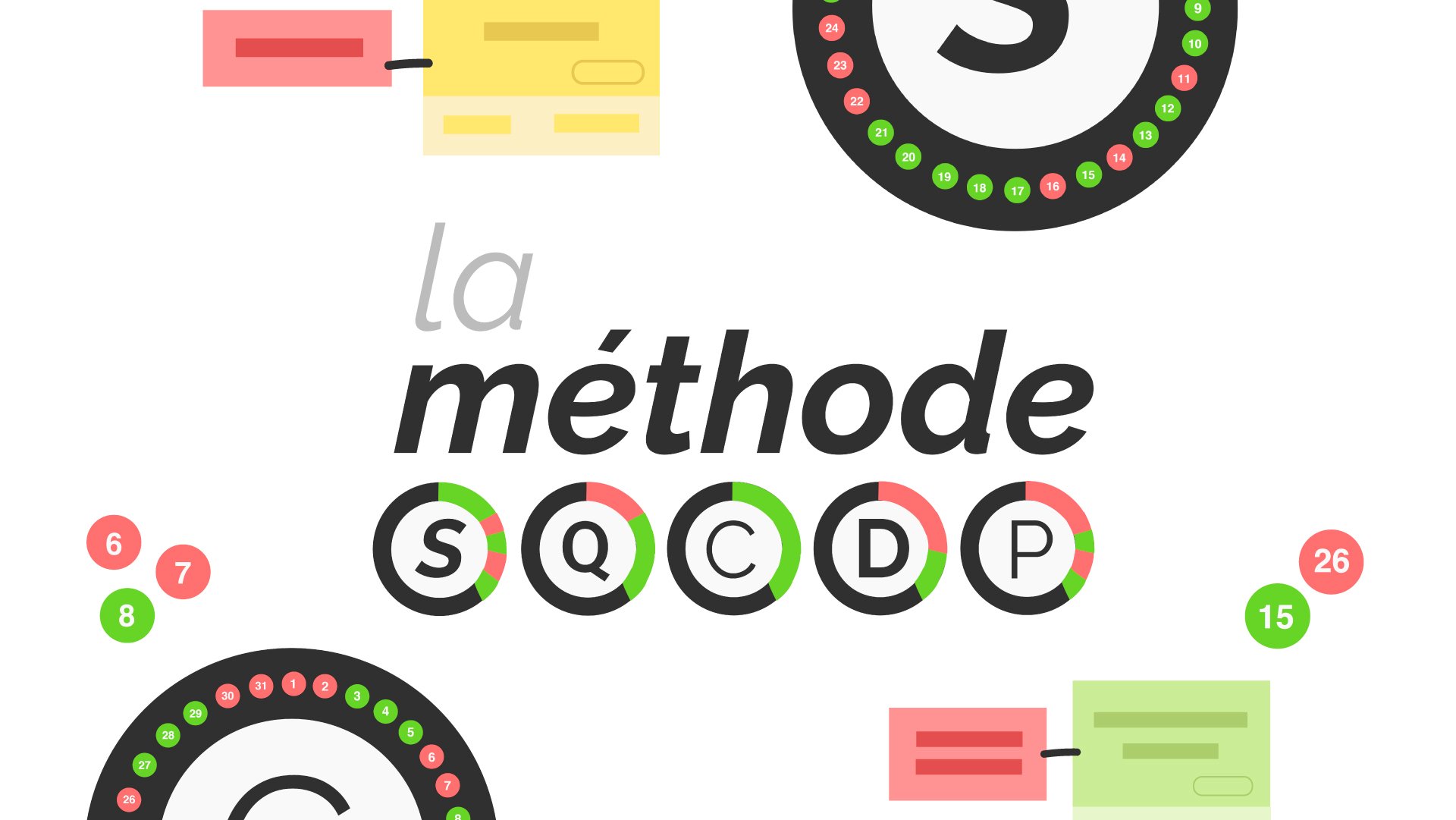 Méthode SQCDP template preview