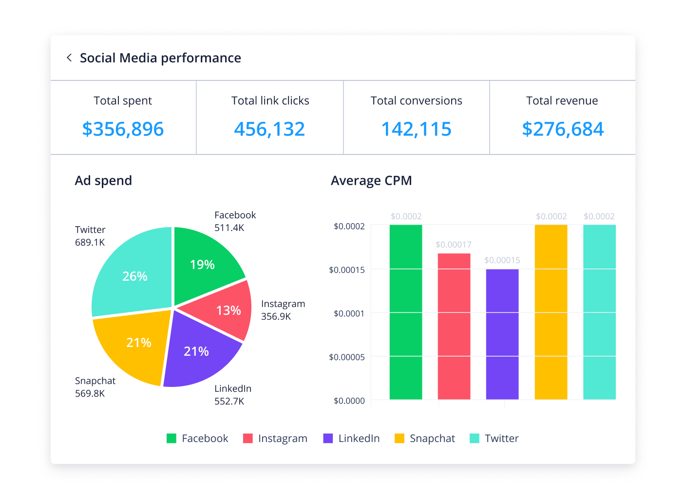 Performance media. Цвета для дашбордов. Wrike Интерфейс.