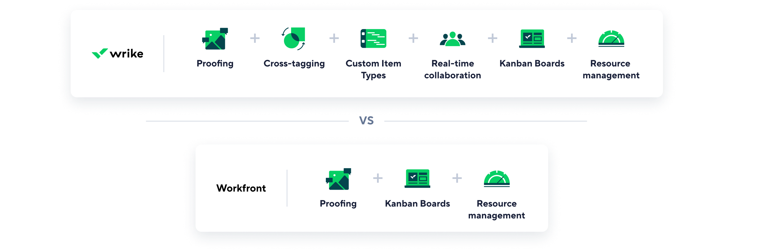 Comparison of Wrike and Asana tools