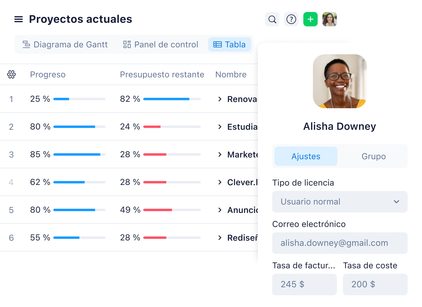 Vista de tabla de Wrike con proyectos actuales y sus estados, tareas y fechas.