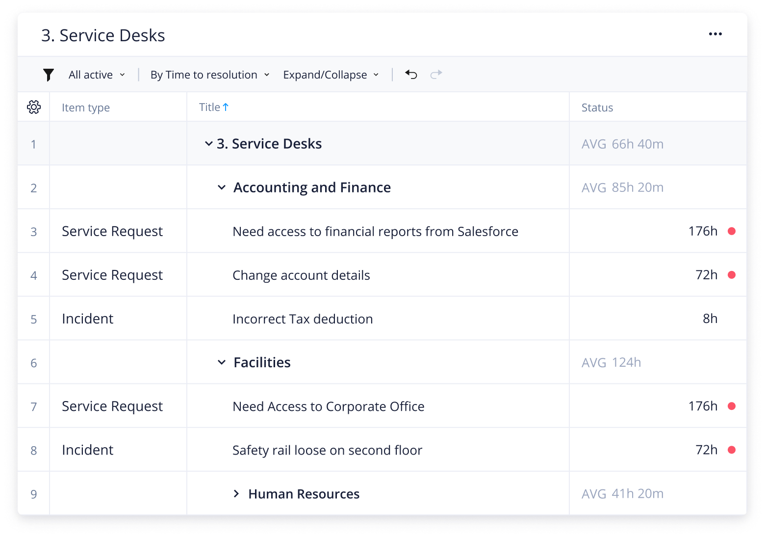 Enterprise Service Management template table