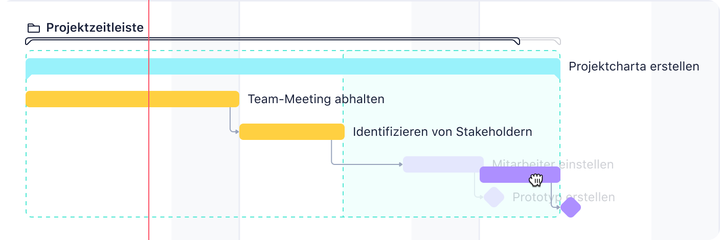 Wrike Gantt chart dashboard with tasks, milestones, timelines and dependencies.