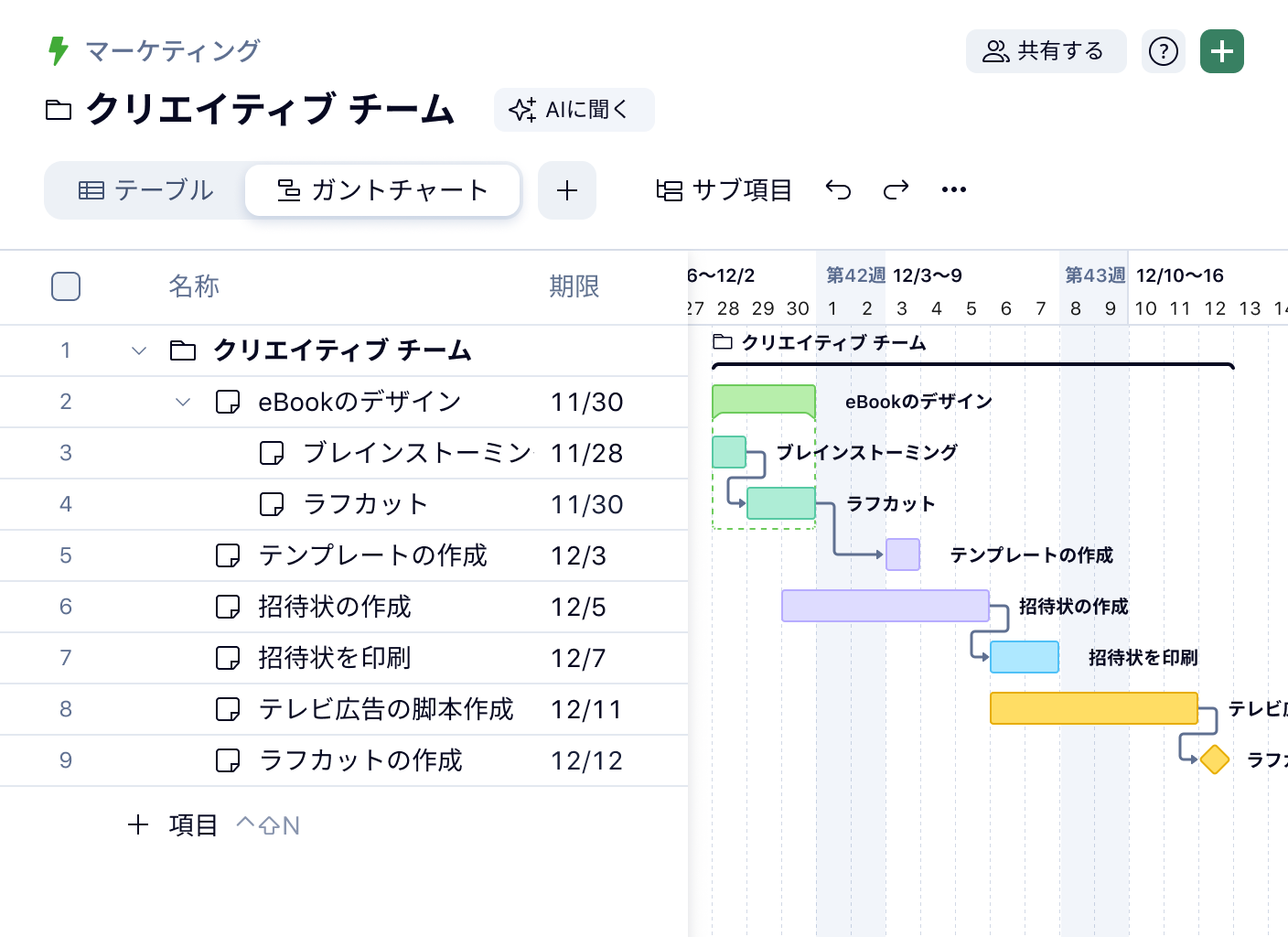ガントチャートとテーブル、依存関係とマイルストーンを示すプロジェクト管理画面.