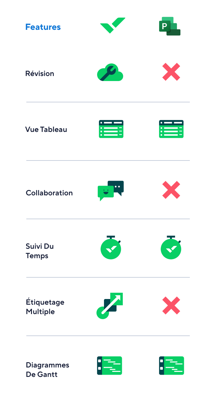 Comparison of Wrike and MS Project tools