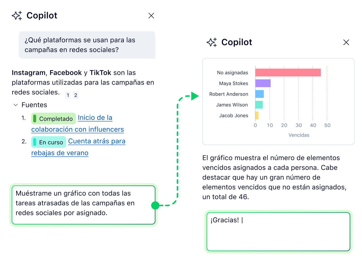 Chat Copilot con gráfico de barras comparativo de proyectos de marketing y desarrollo.