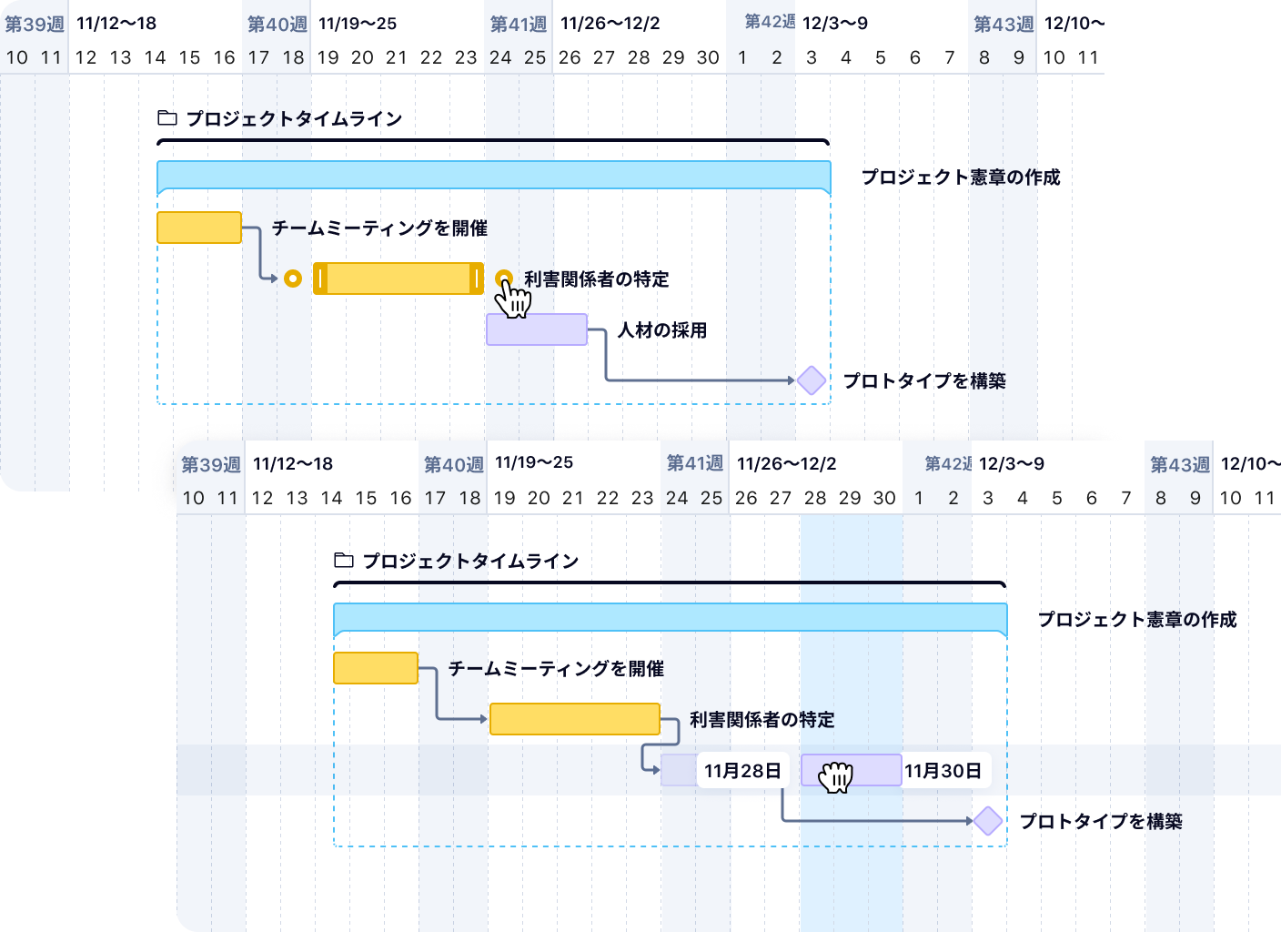 ガントチャートのドラッグ&ドロップでタスクを編集する画面.