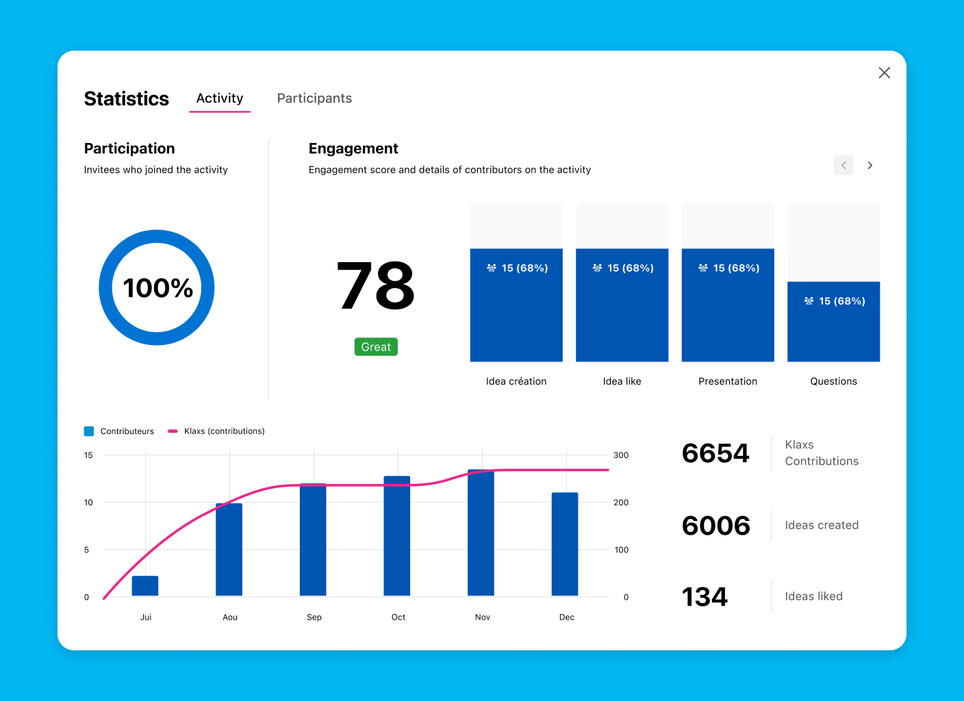 Statistics dashboard on two mobile screens with charts and metrics.