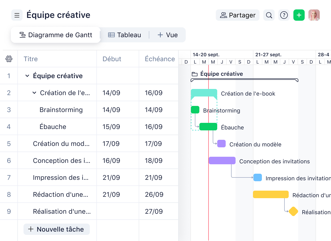 Vue combinée de diagramme de Gantt et tableau de tâches pour l'équipe créative.