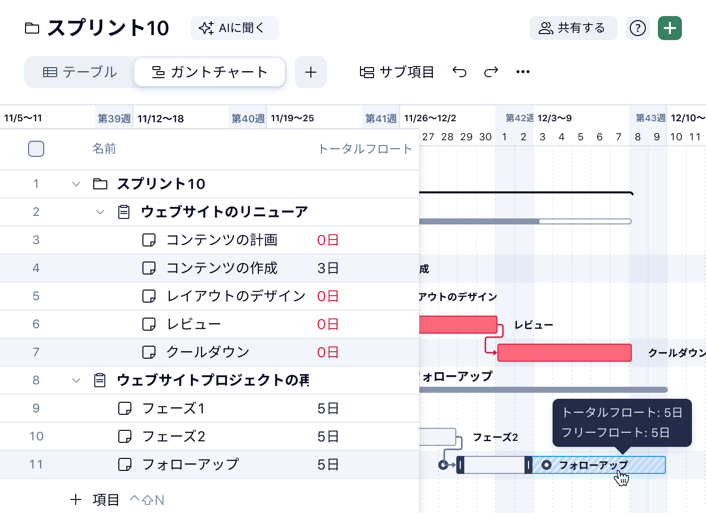 Wrikeのガントチャートでタスクの期間とフロートの可視性を表示.
