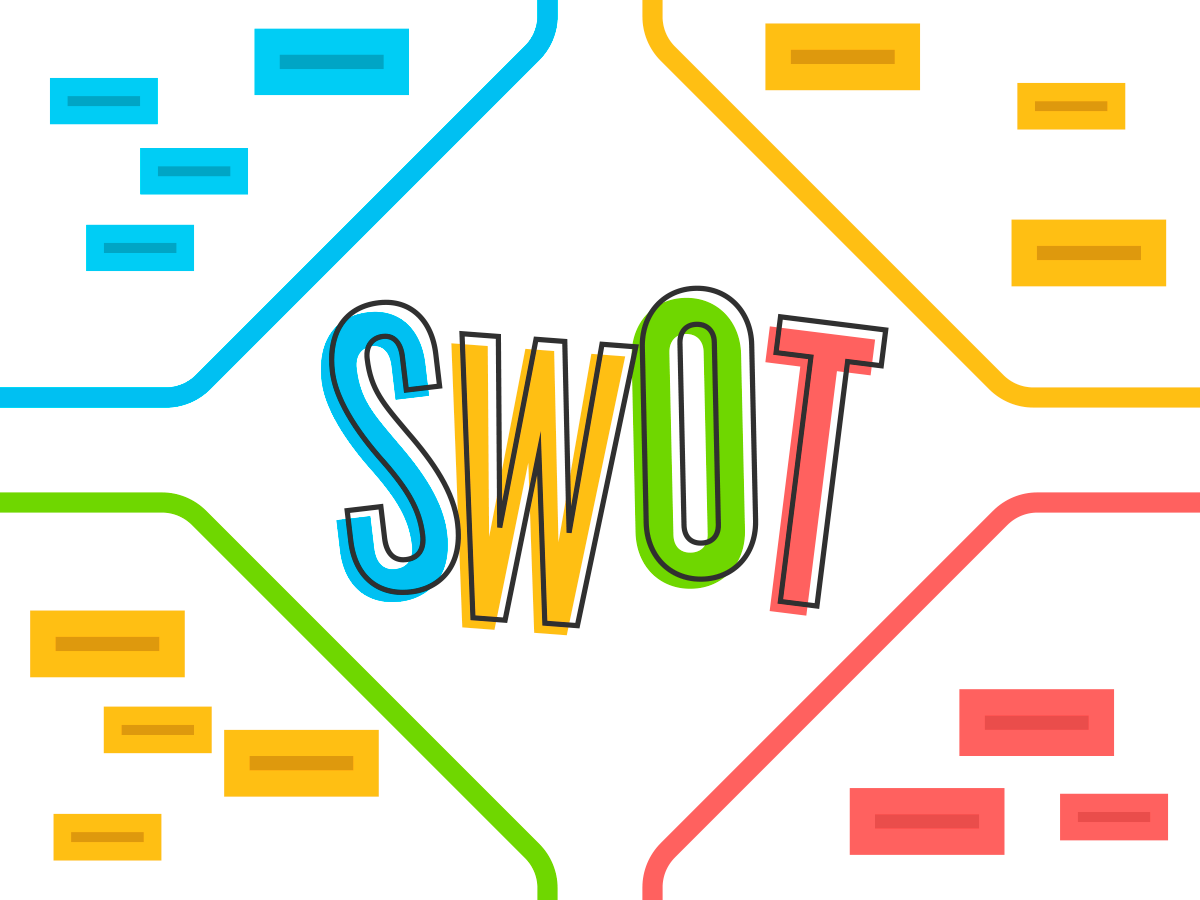 SWOT