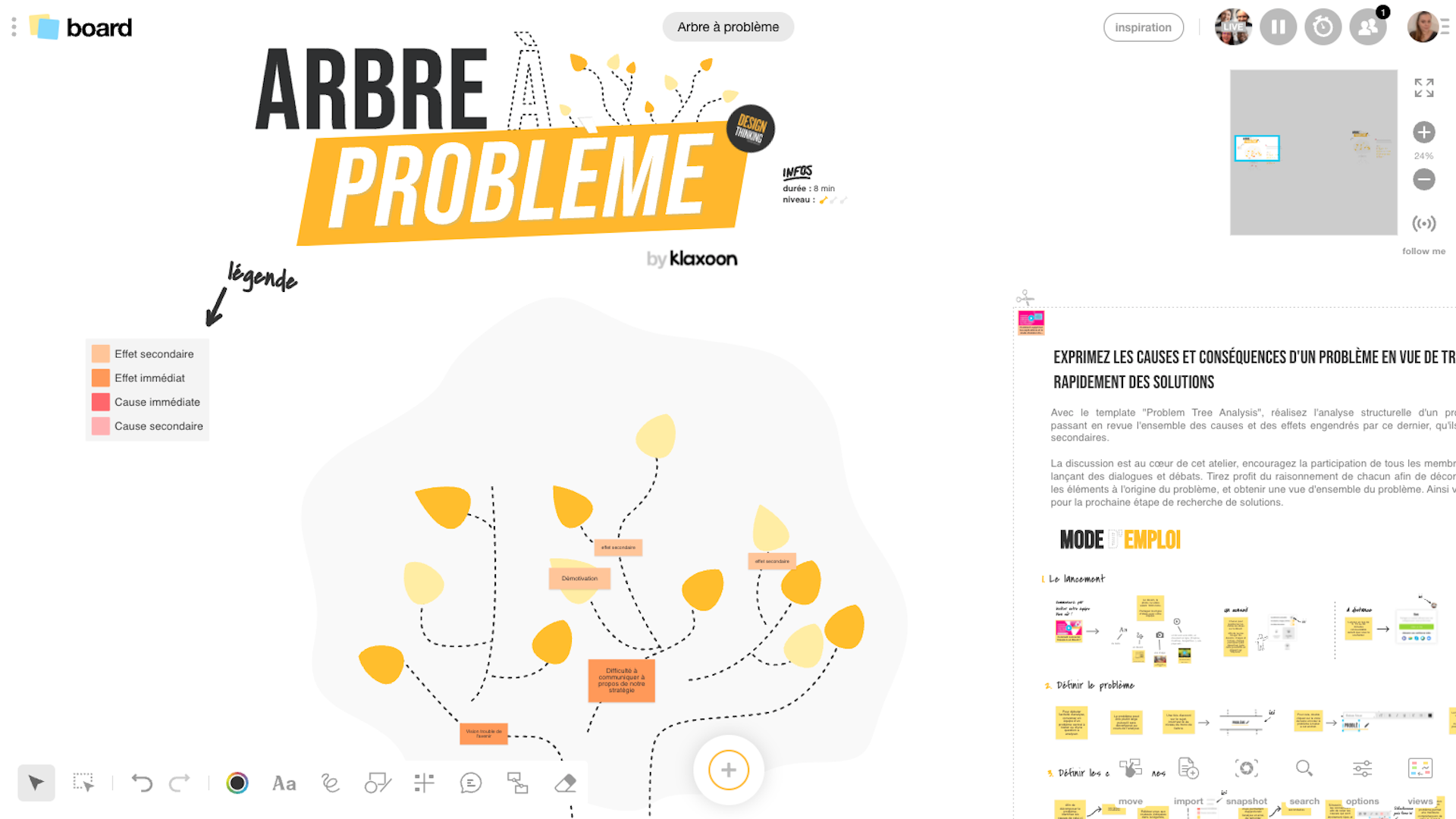 Aperçu template arbre à problème |Klaxoon
