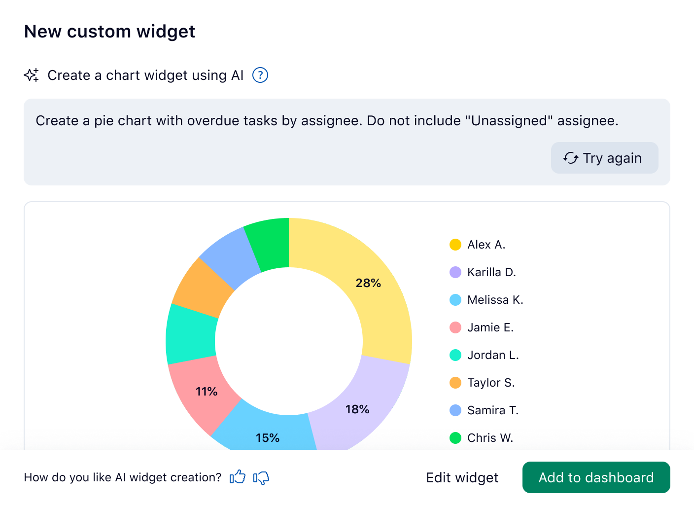 Wrike dashboard interface showing AI widget creation prompt for task summaries and status reports.