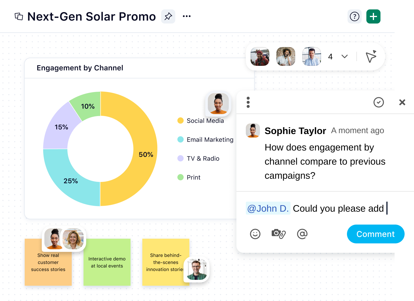Whiteboard project timeline chart with colored milestone circles and labels.