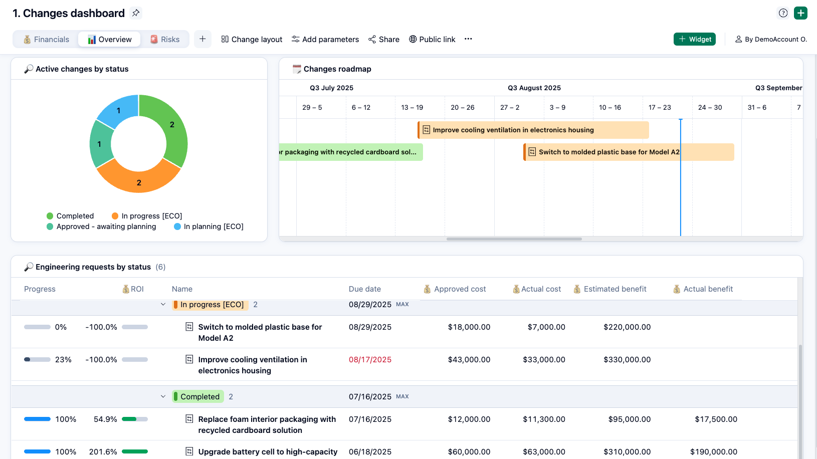 Engineering Change Management