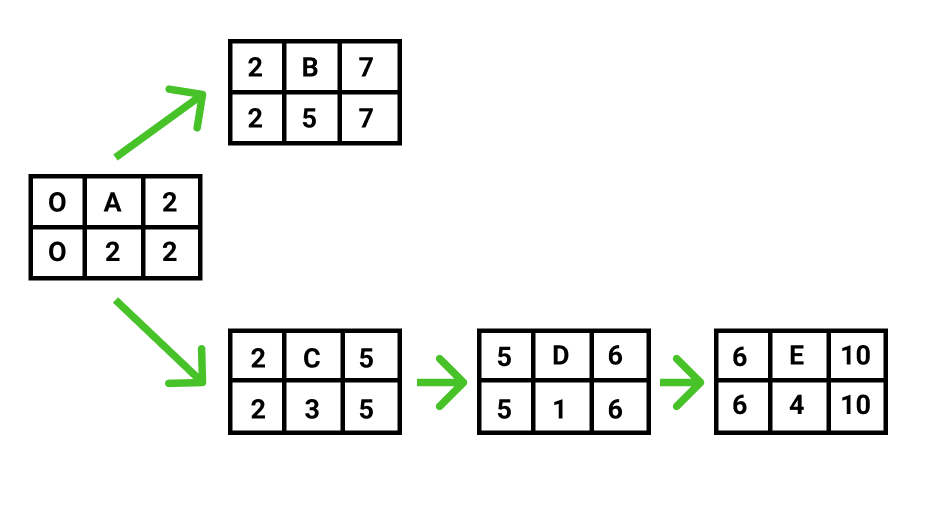 Backwards Pass Diagram 3