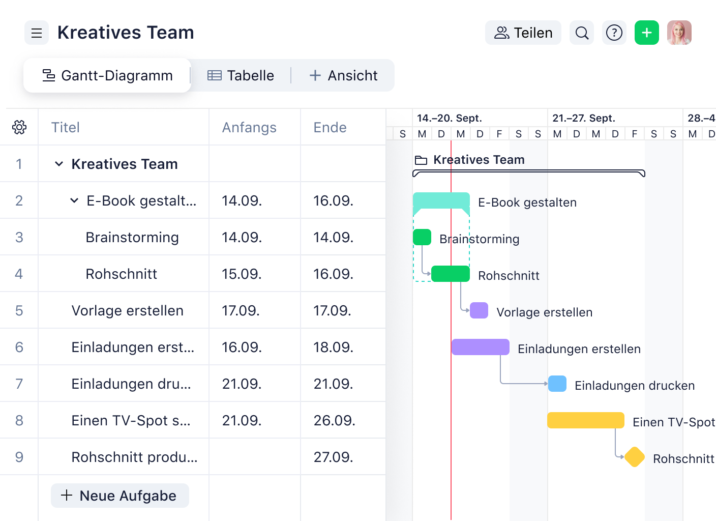 Gantt-Diagramm mit Zeitachse und Tabelle für Creative Team-Projekt in Wrike.