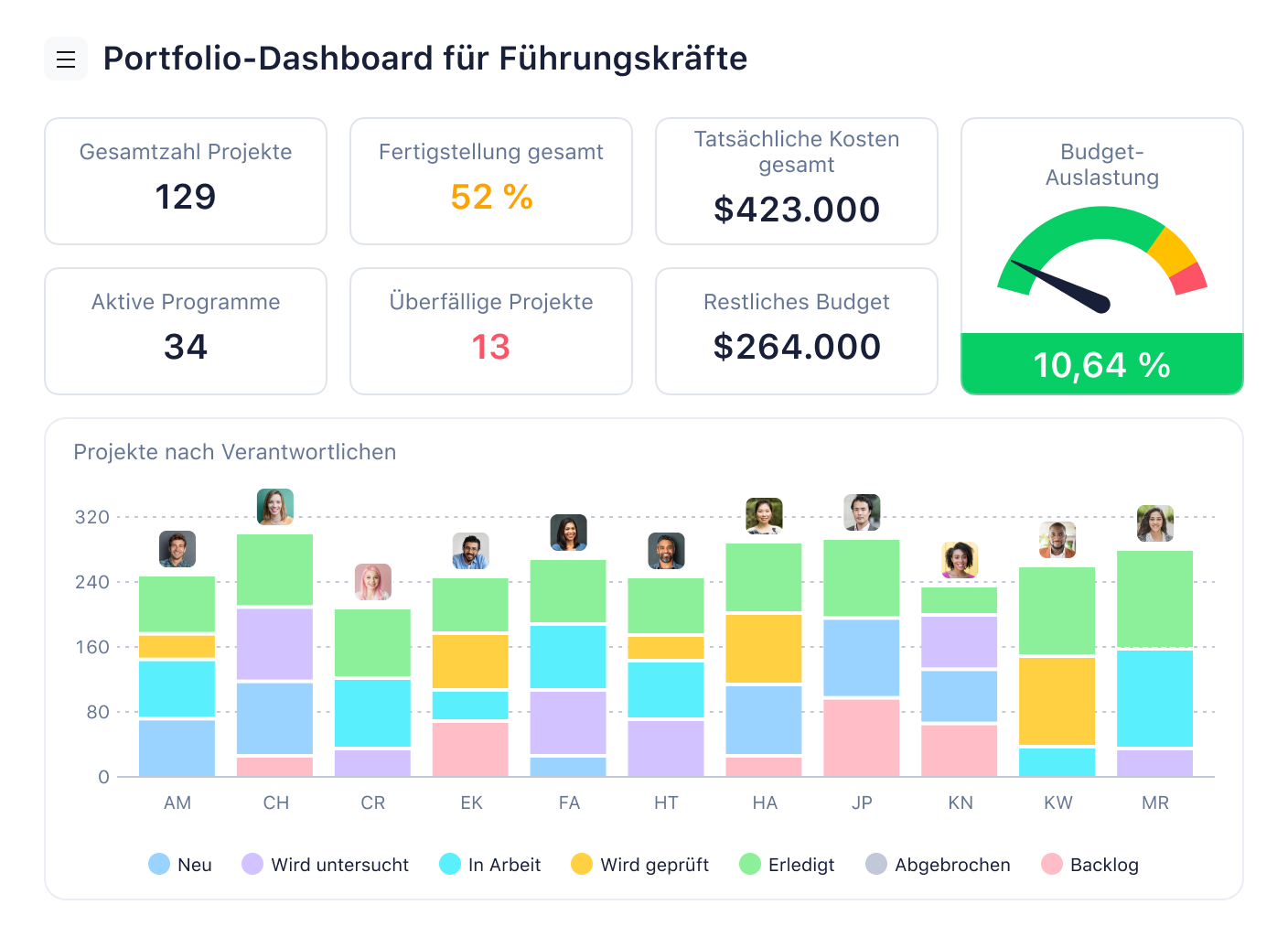 Executive Portfolio Dashboard with project health score, risk indicators and status charts.
