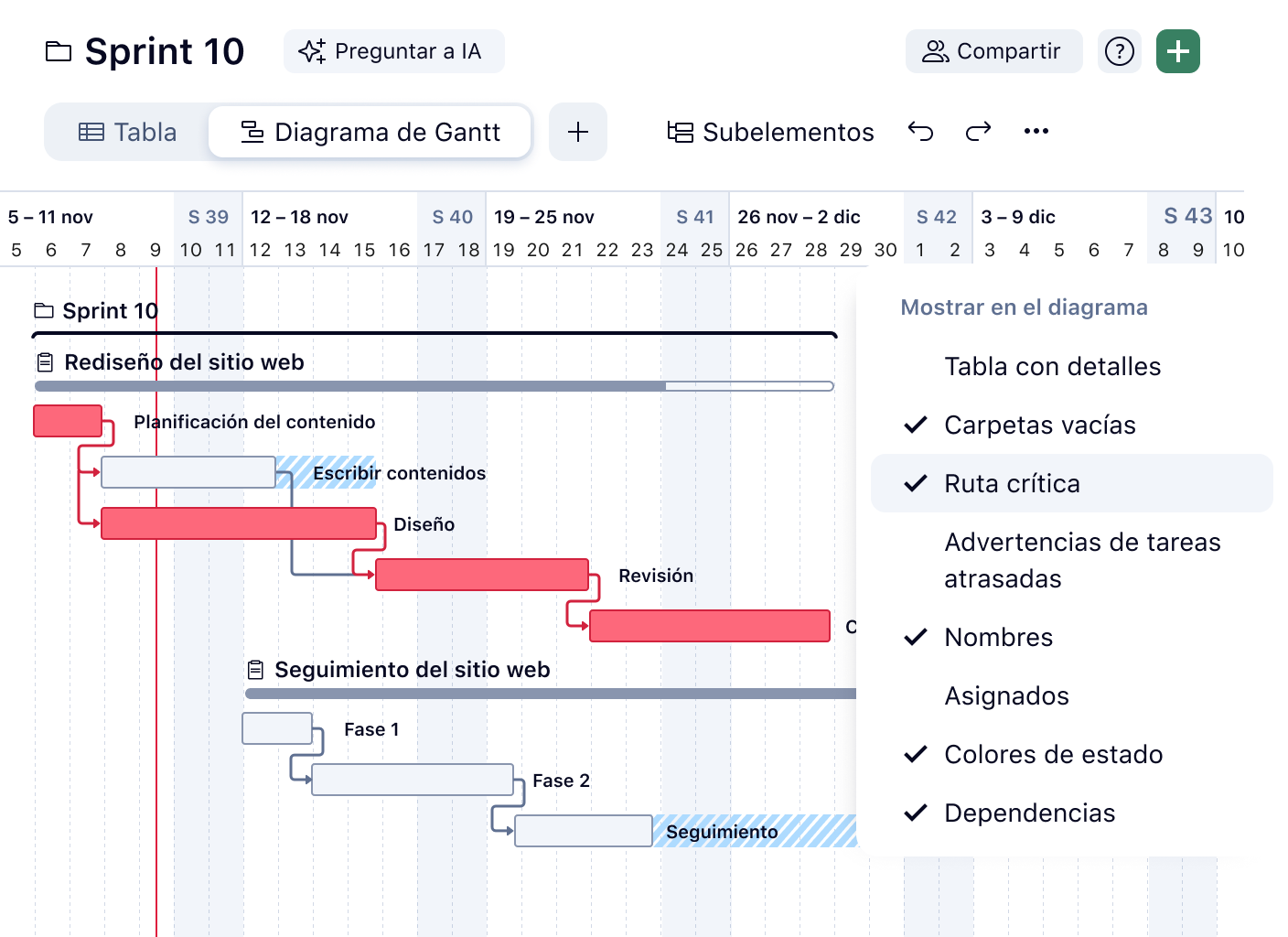 Diagrama de Gantt con ruta crítica resaltada y barras de tareas.