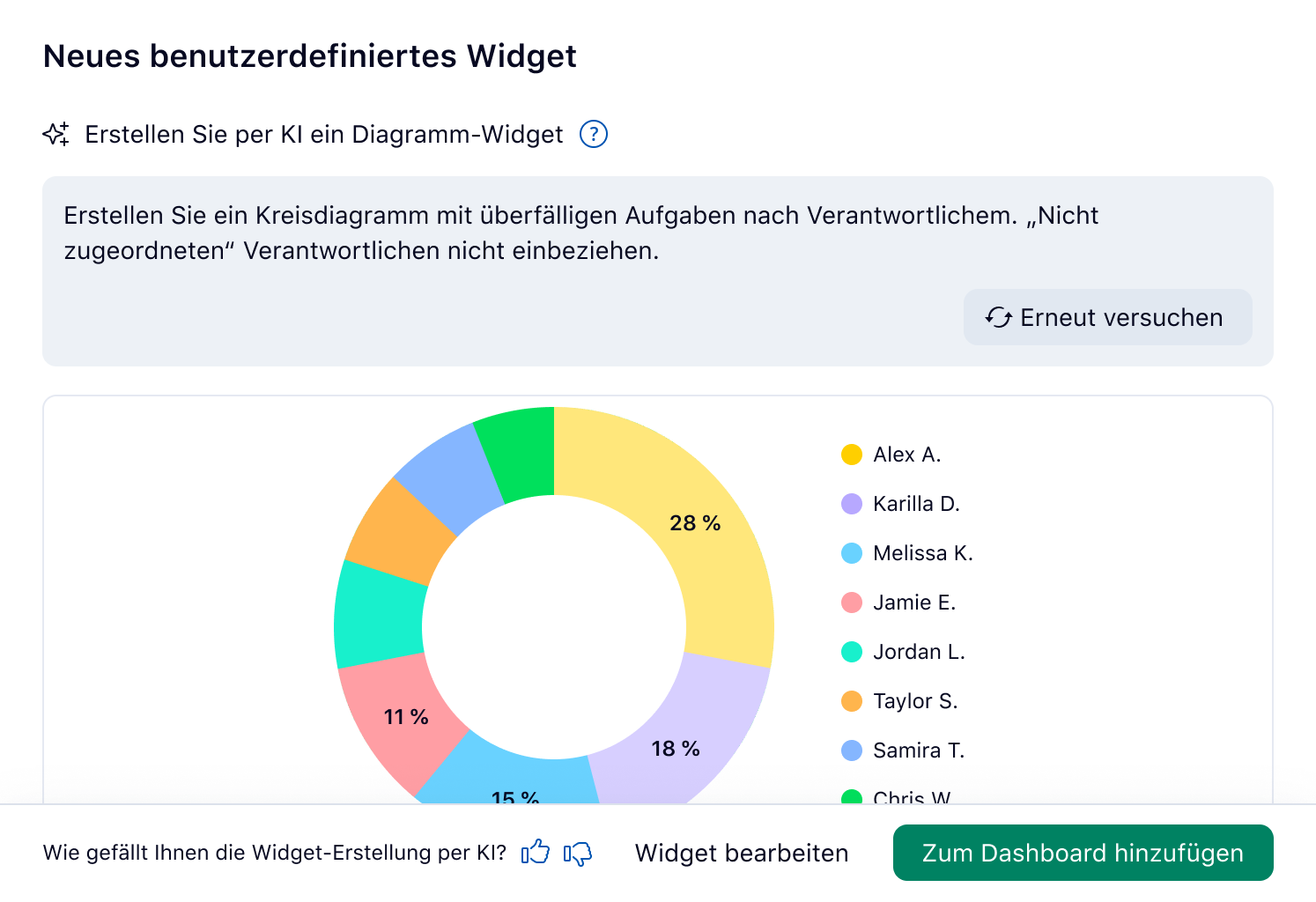 Wrike Dashboard mit KI-Widget-Builder und Aufgabenliste.