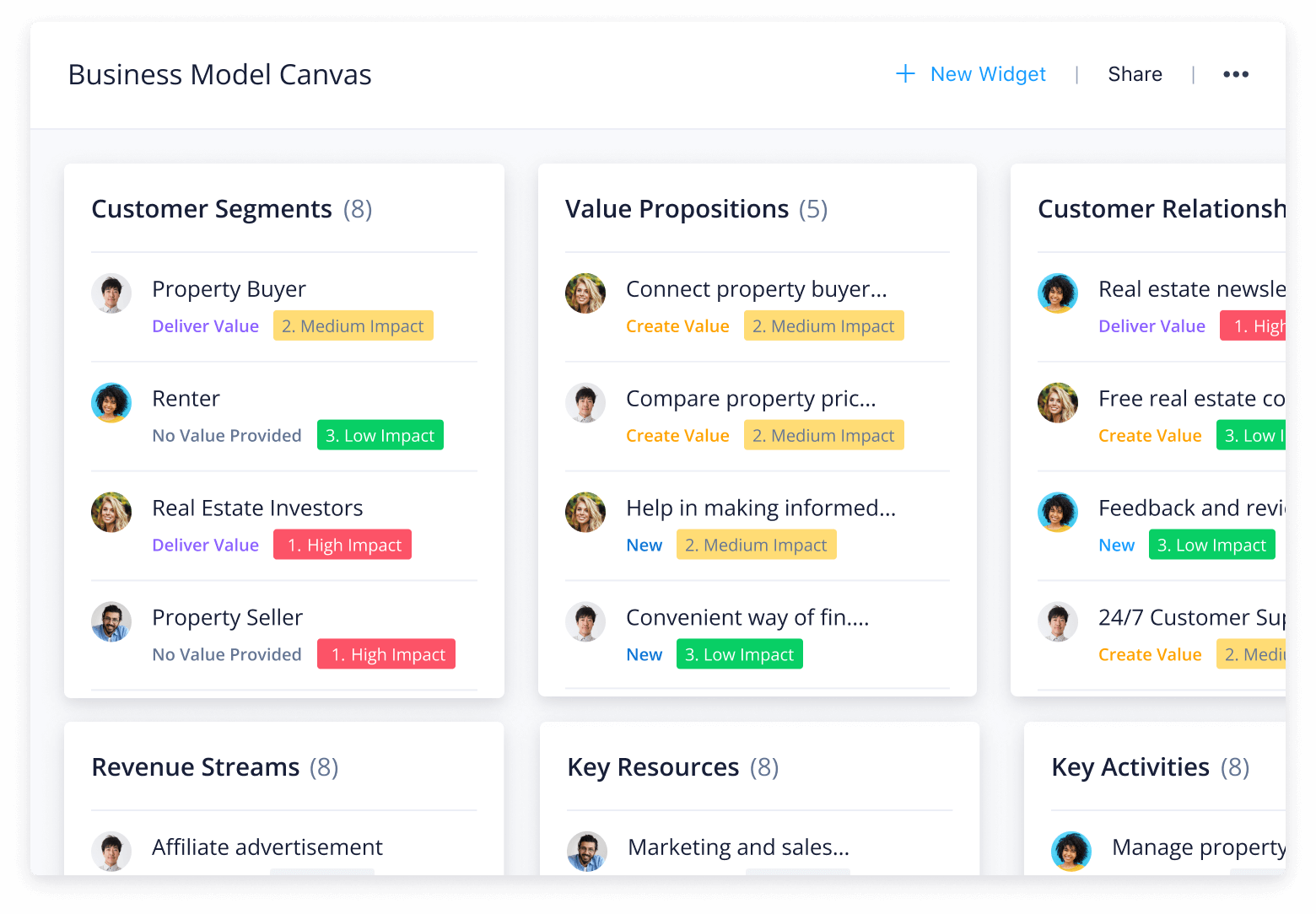 Business Model Canvas dashboard in Wrike