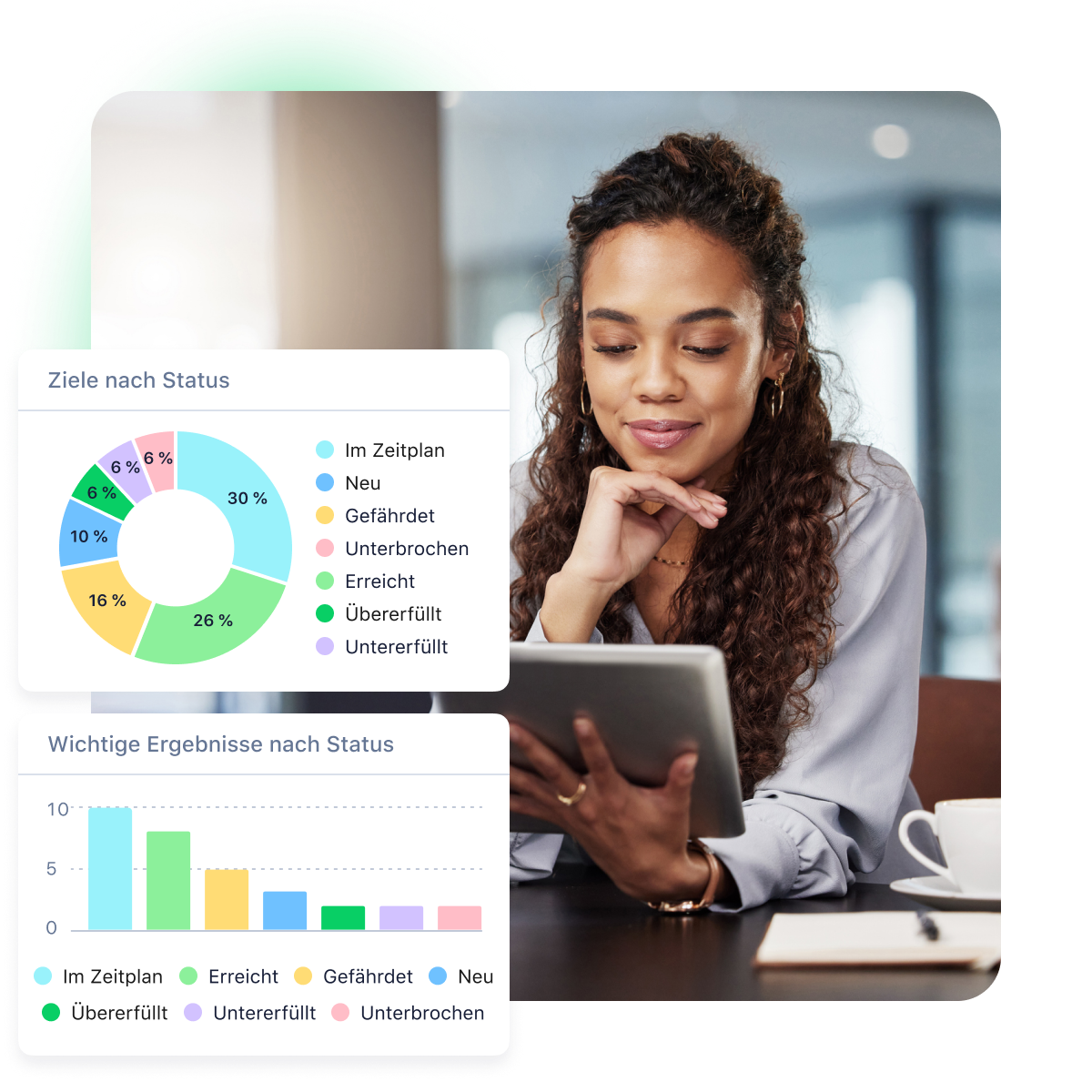 Wrike Bildanalysen Dashboard mit interaktiven Diagrammen und Grafiken.
