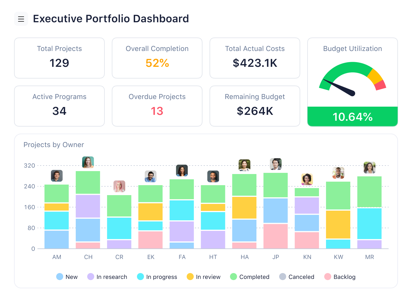 Product Screenshot Analyze Executive Portfolio Dashboard