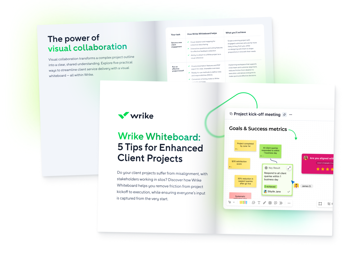 Wrike Whiteboard infographic showing challenges, solutions and benefits for client service delivery.