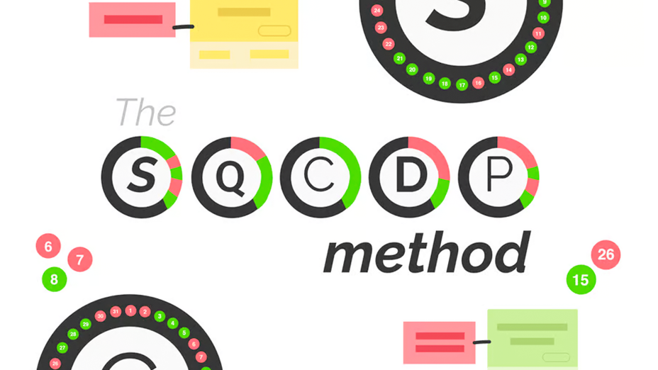 SQCDP