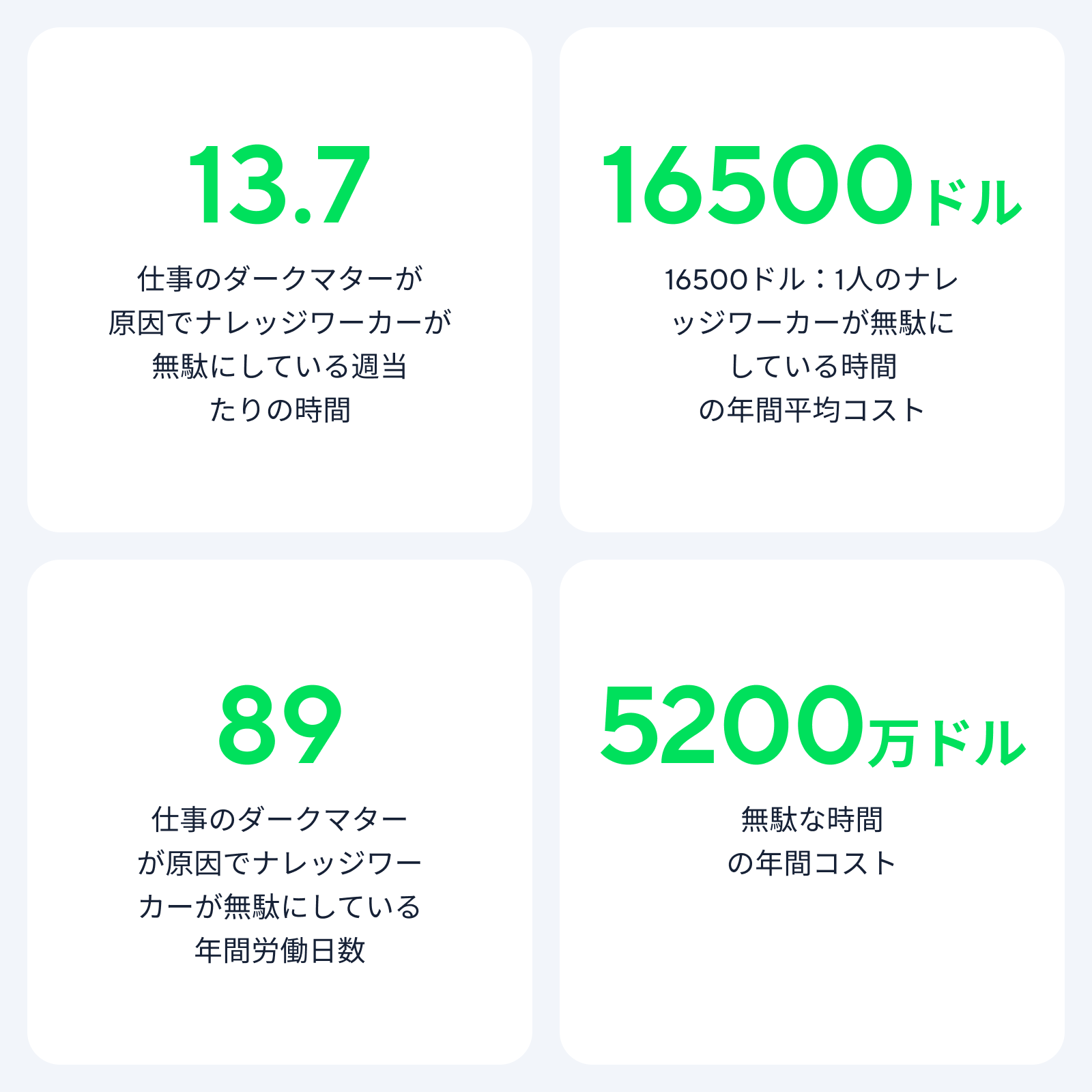 数字で見るプロジェクト管理の主要統計情報.