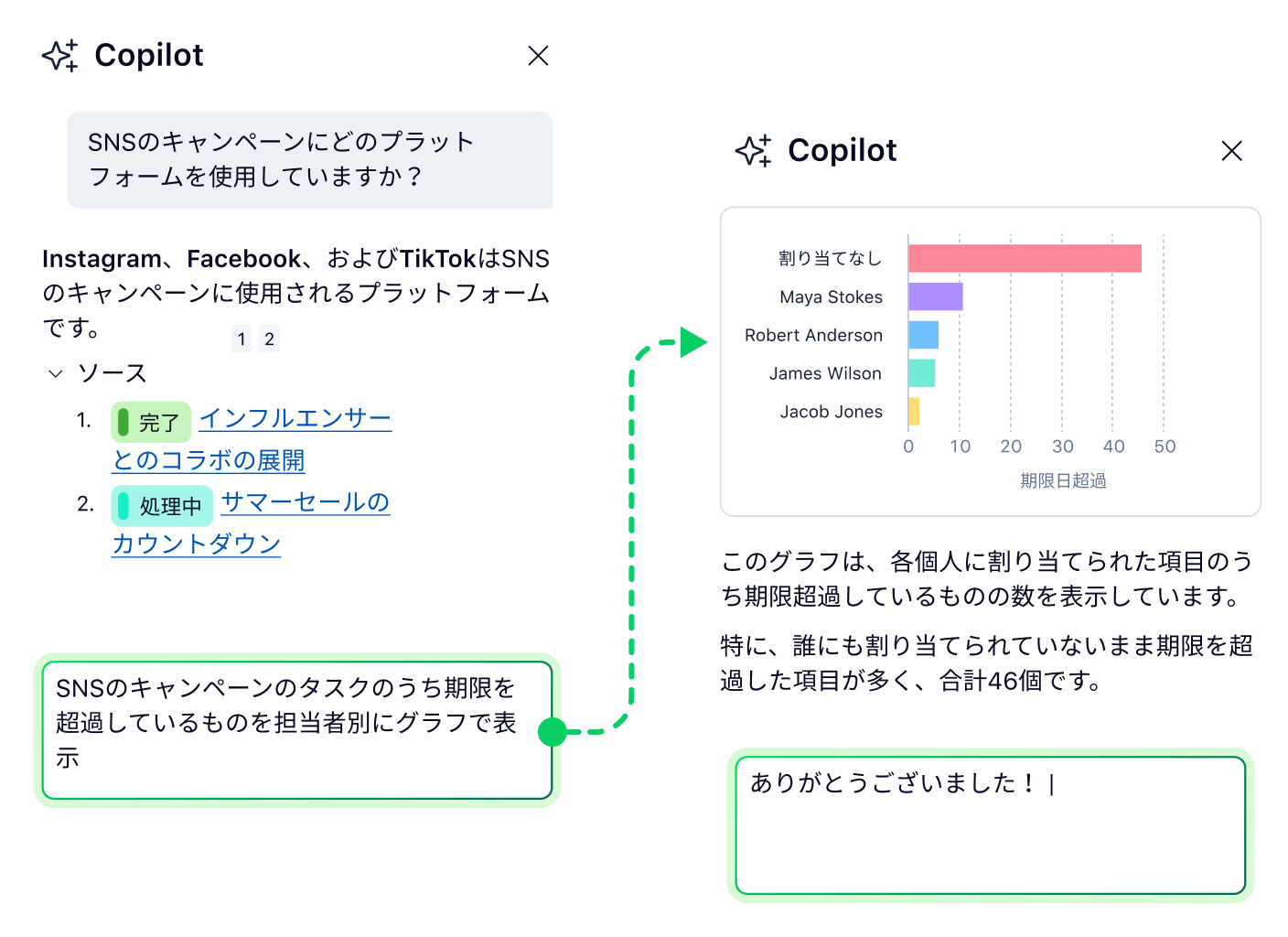 Copilotチャートでプロジェクト進捗とタスクステータスを可視化.