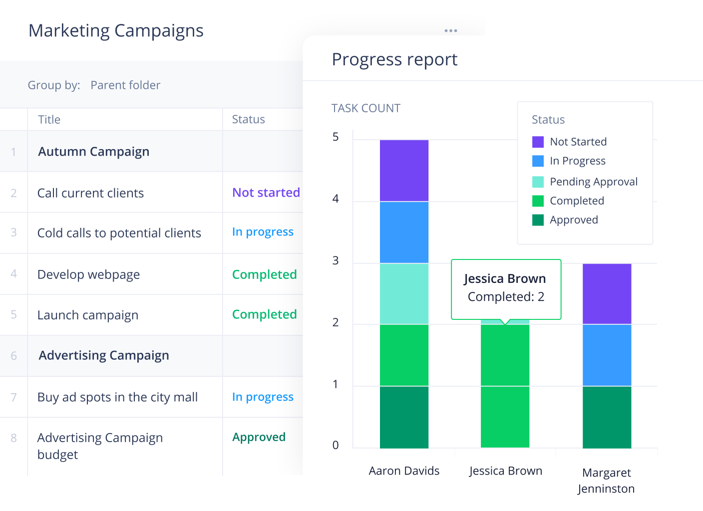 how to write a report for a work project