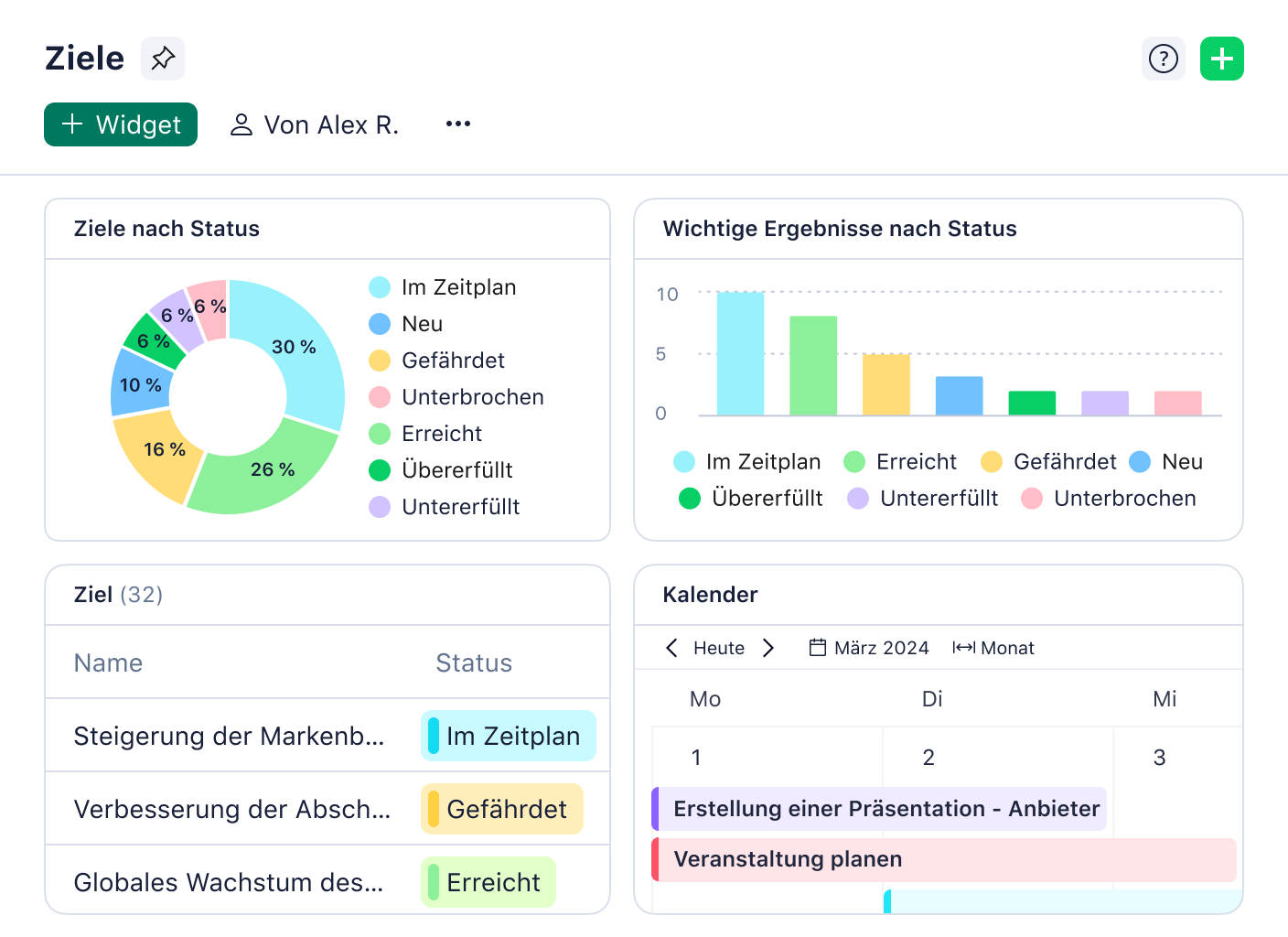 Wrike Dashboard mit OKRs, Fortschrittsdiagrammen und Teamübersichten.