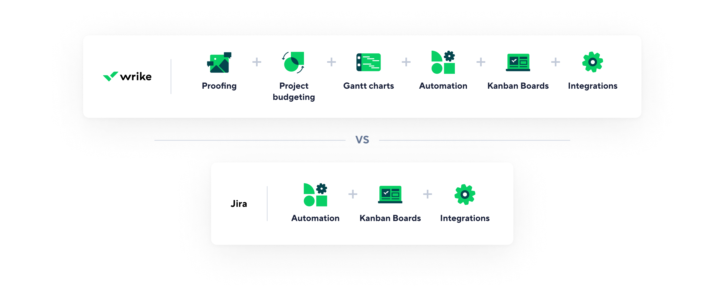 Wrike vs Jira Tools Comparison