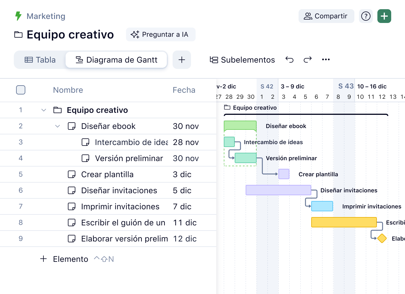 Diagrama de Gantt con tabla de tareas, dependencias y hitos.