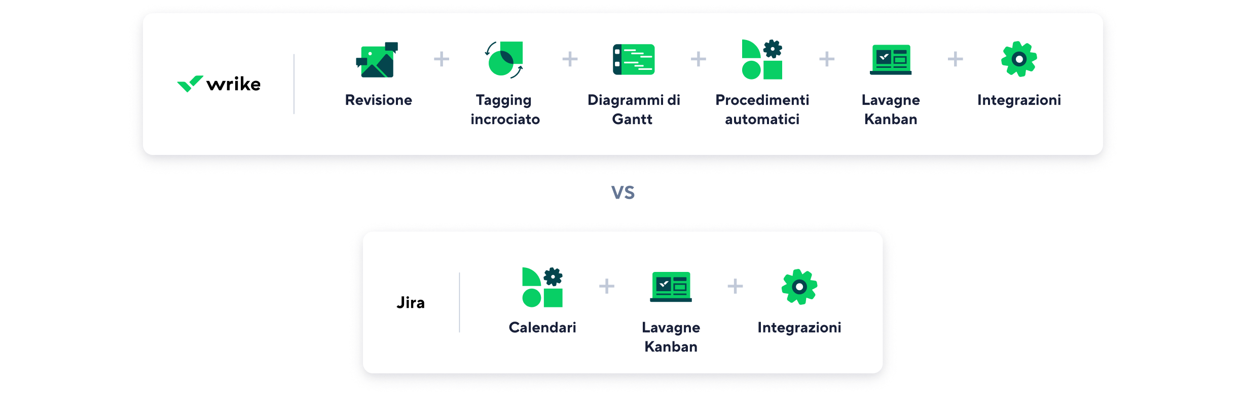 Comparison Jira It