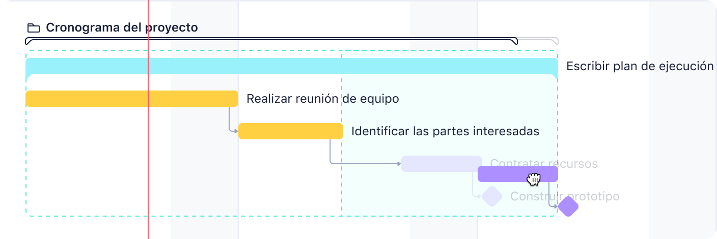 Vista de diagrama de Gantt en Wrike con cronograma de tareas y fechas de proyecto.