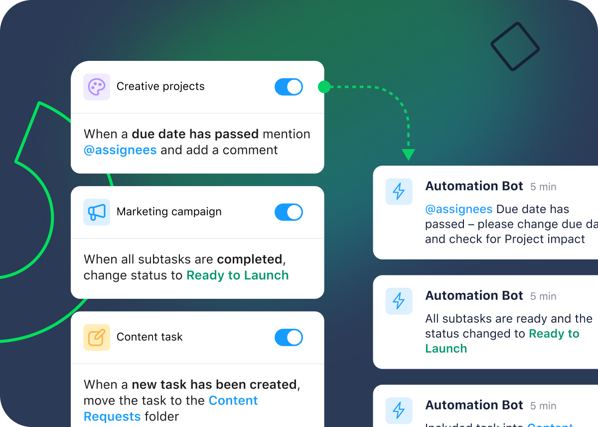Wrike Business- und Enterprise-Pläne mit 30 % Rabatt im November.