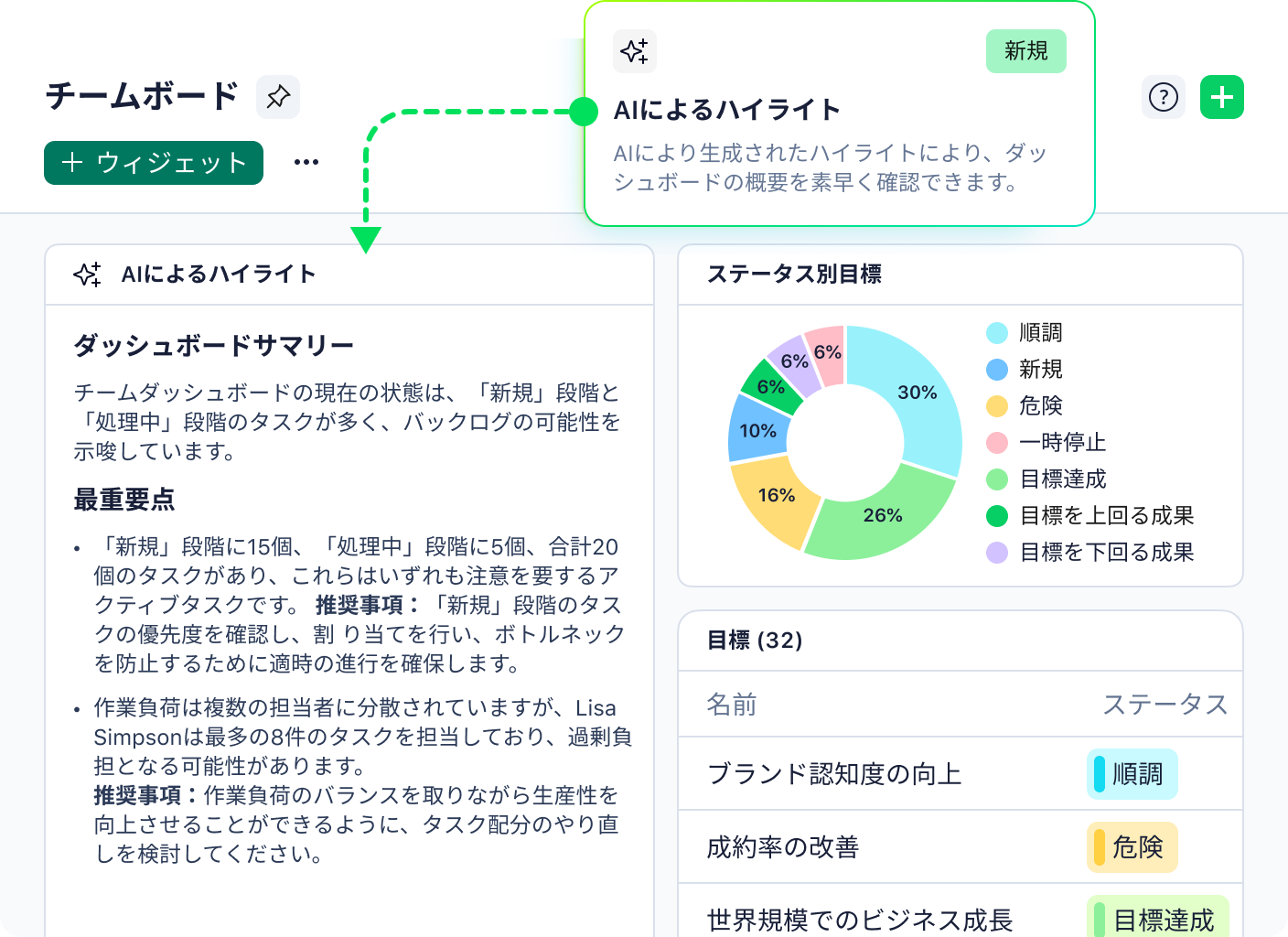 Wrikeダッシュボード上のAIハイライトによるプロジェクト概要表示.