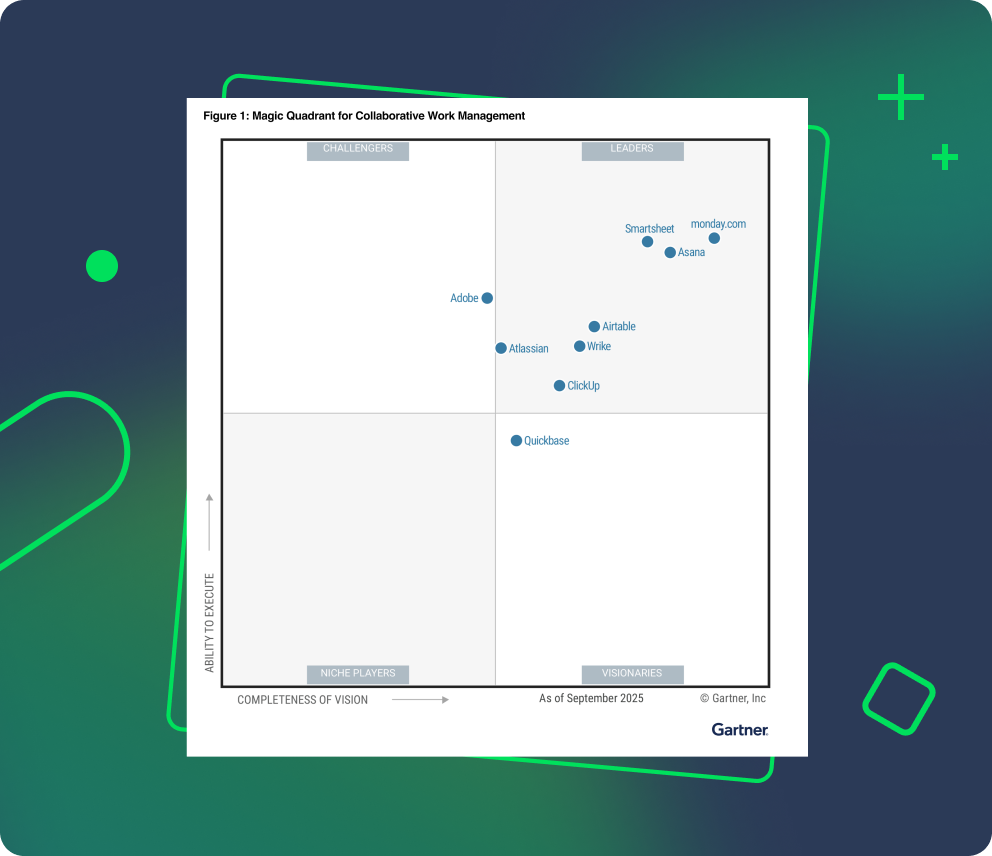 Gartner Magic Quadrant 2025 positions Wrike as a Leader in collaborative work management.