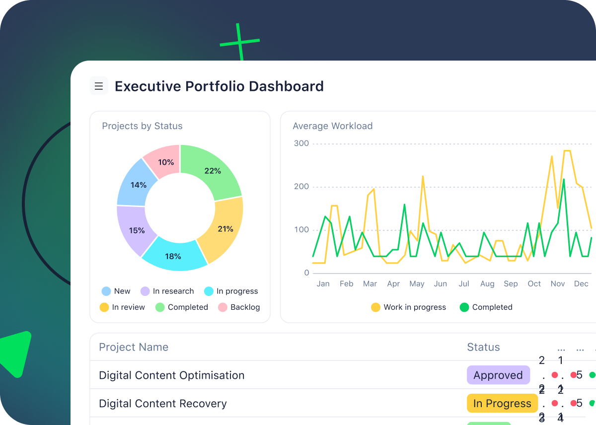 <p><span>Wrike's New Dashboards: Visualizing Success in Real-Time</span></p>