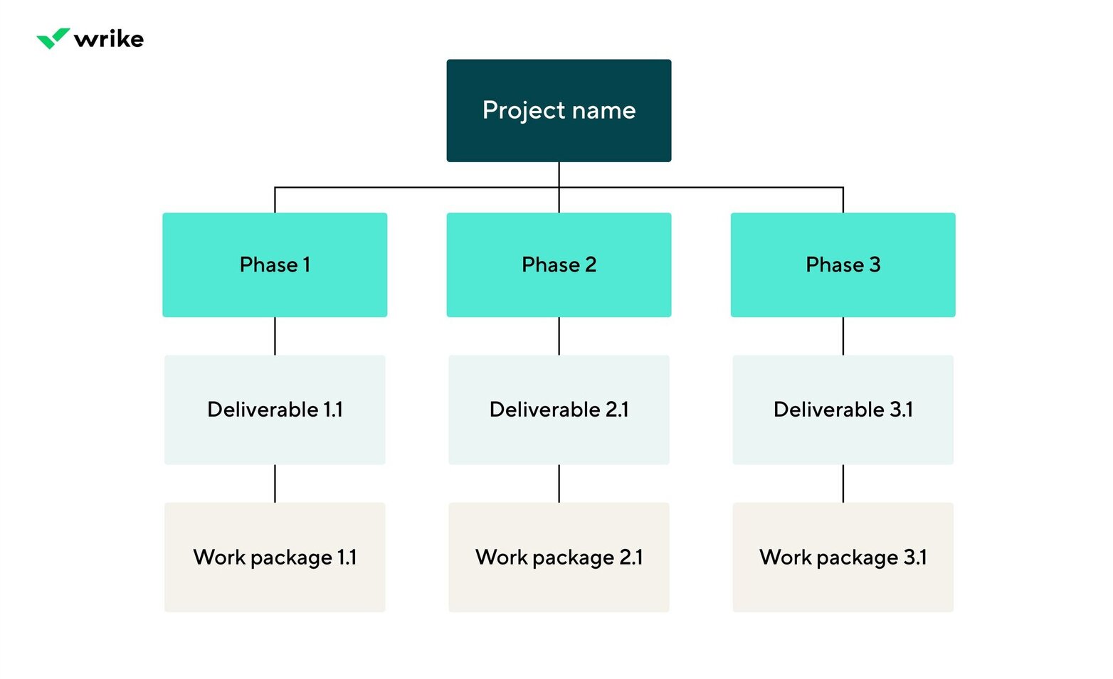 What Is a Work Package in Project Management?