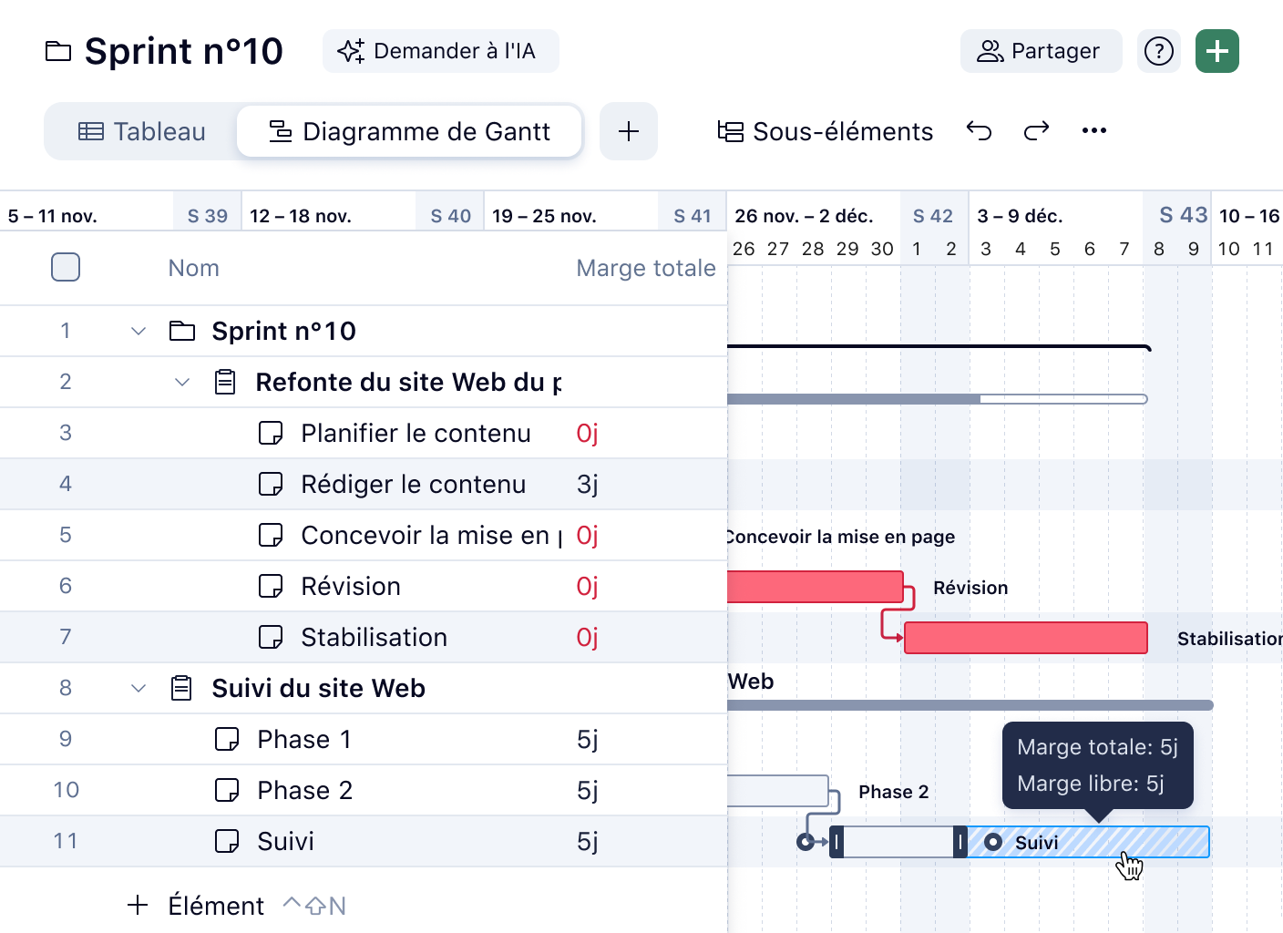 Diagramme de Gantt affichant flottement et options de visibilité.