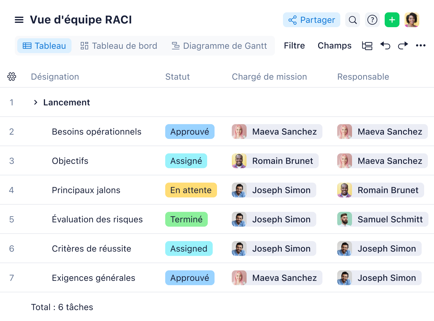 Tableau de tâches Wrike affichant statut, priorité, équipe et rôles RACI.