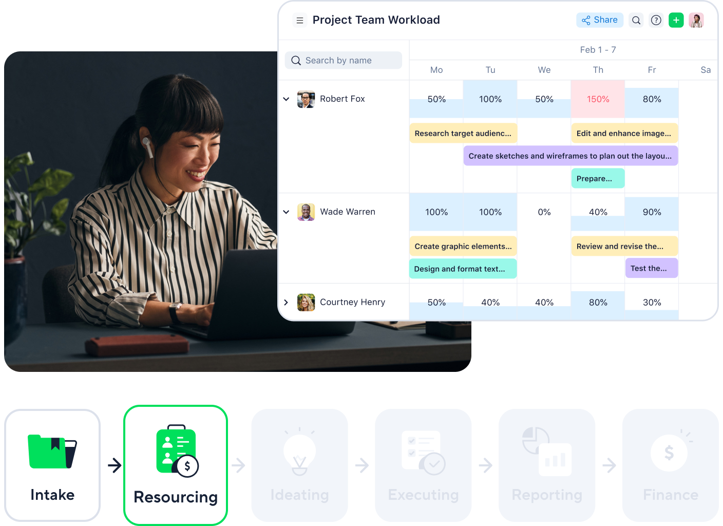 Agency management process with calendar, megaphone, gear and chart icons.