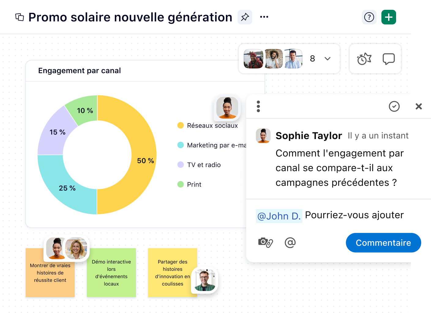 Tableau blanc avec diagramme, graphique et notes autocollantes.