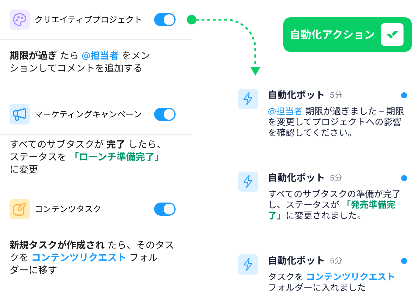 Wrike自動化アクション画面に表示されたステータス自動マークと進捗バー.
