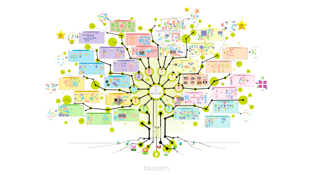 The digital tree created by Nicolas represents one pathway for each team's program. | Klaxoon