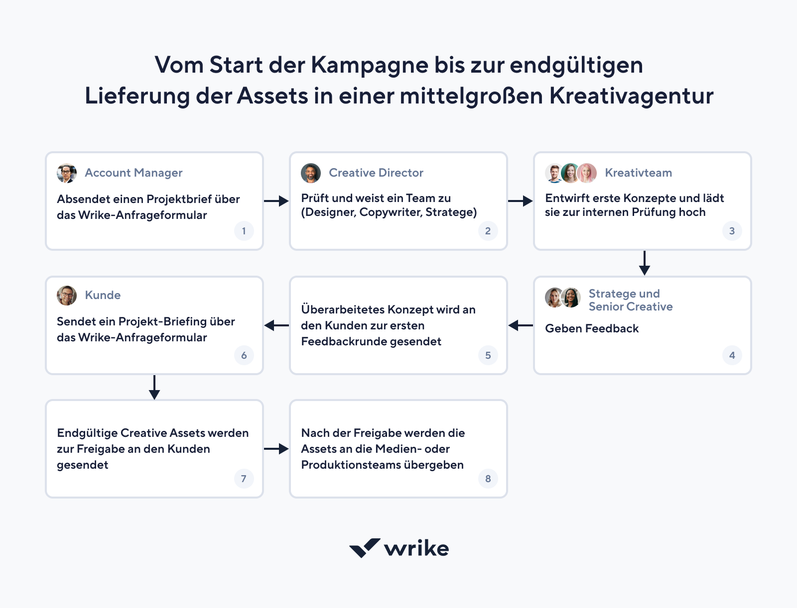 Blog post image workflow example 2x DE