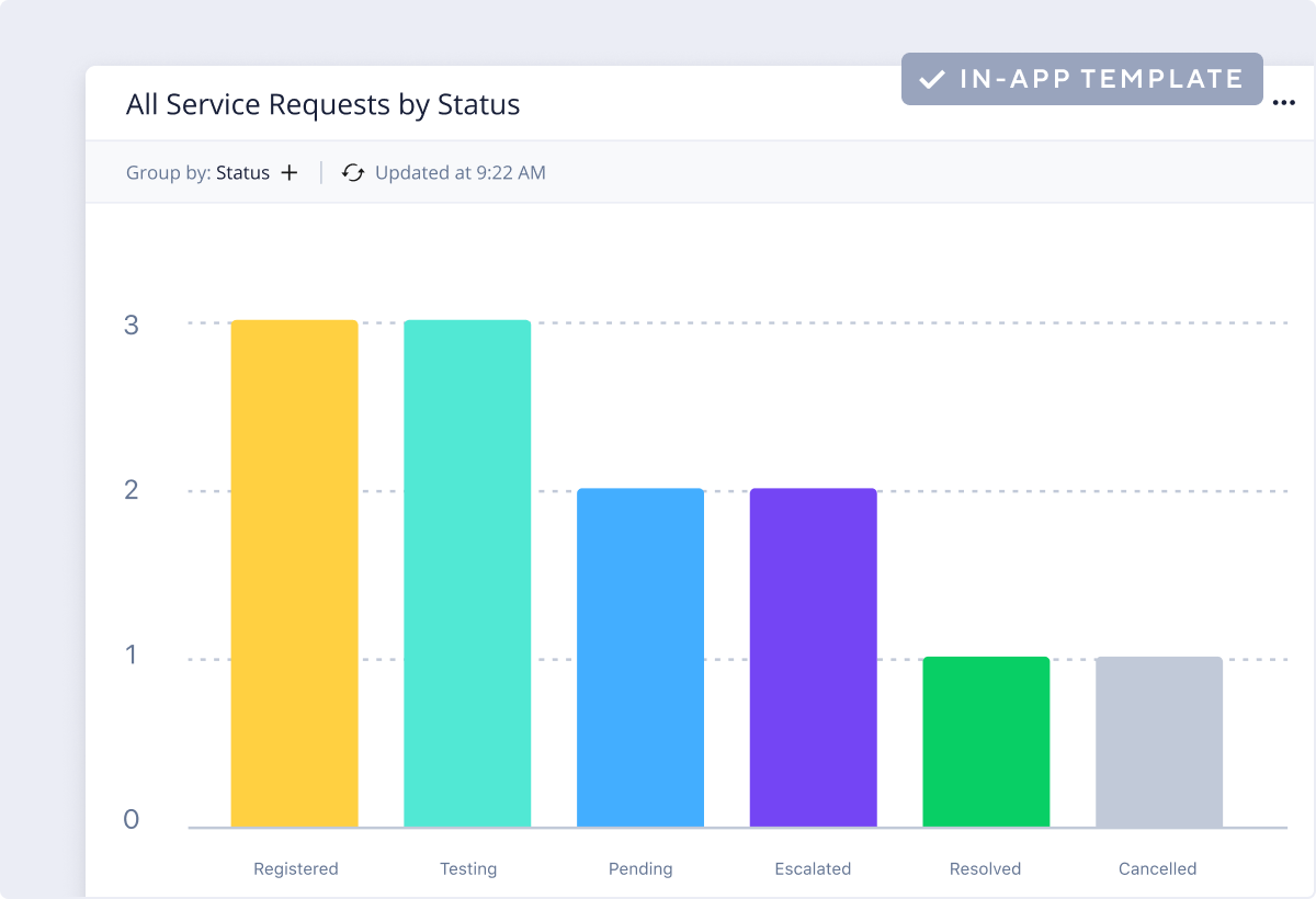 <p>Enterprise Service Management Template</p>